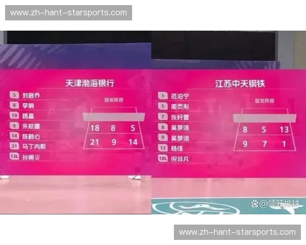 天津渤海银行vs江苏中天钢铁:宿命对决,谁主沉浮 天津渤海银行vs江苏中天钢铁:宿命对决,谁主沉浮